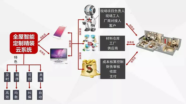 裝修寶典：既想保證裝修品質(zhì)，又不想多花冤枉錢的進來……