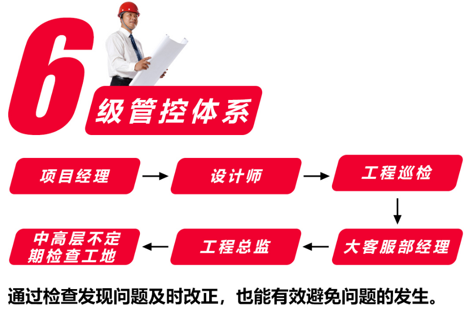 南京紅牛裝飾以高標準、嚴要求監(jiān)督護航家裝高質(zhì)量發(fā)展！